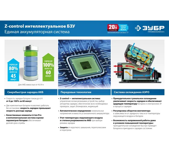 Аккумуляторная батарея ЗУБР Профессионал 20 В, li-ion, 6 Ач ST7-20-6 Код товара: 26942810
