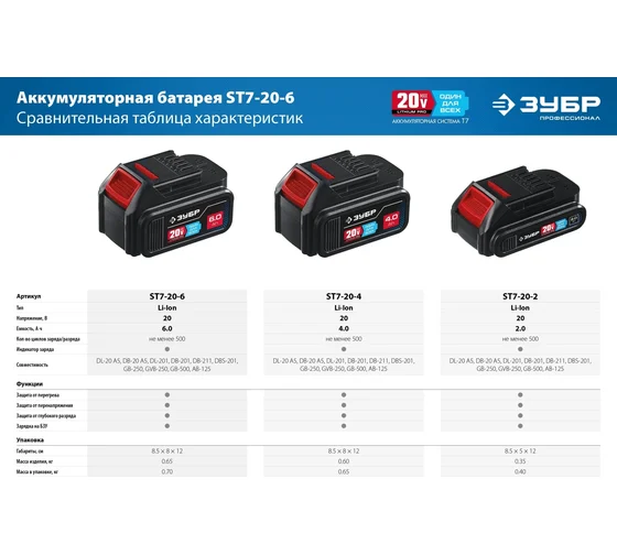 Аккумуляторная батарея ЗУБР Профессионал 20 В, li-ion, 6 Ач ST7-20-6 Код товара: 26942810