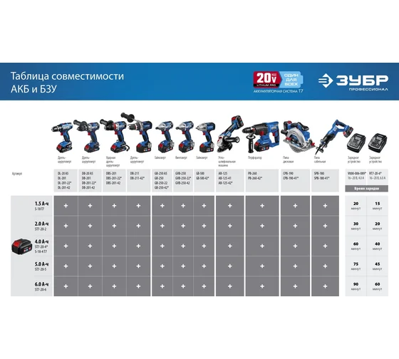 Аккумуляторная батарея ЗУБР Профессионал 20В, Li-Ion, 4Ач, тип T7 ST7-20-4 Код товара: 18630493