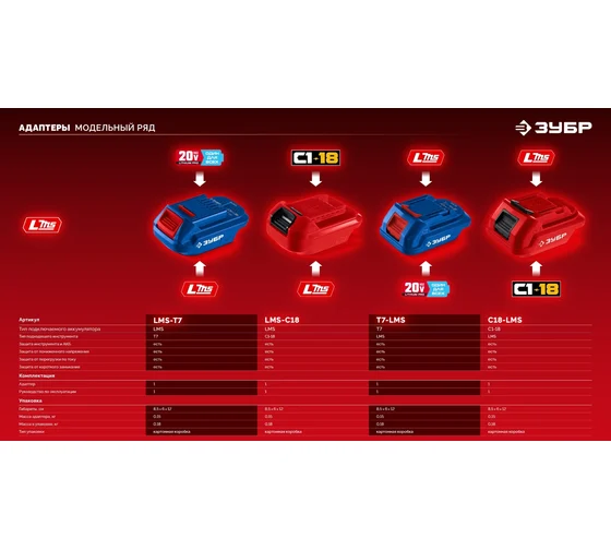 Аккумулятор ЗУБР LMS 20 В, 2.0 А·ч, АКБ-20-2 Код товара: 40245953