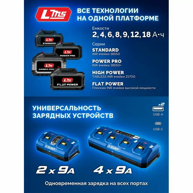 ЗУБР 20 В, "Сотка" d105 мм, без АКБ (LMS), компактная УШМ, Профессионал (AB-100-850)